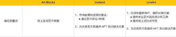 顶级Wb3艺术策展平台分析报告-第2张图片-欧意下载