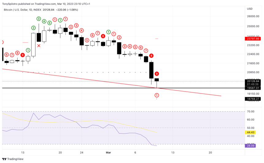 比特币 btcusd td 连续逢低买入