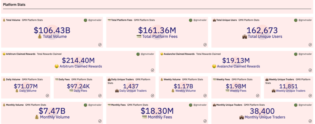 盘点7个GMX分叉项目：他们都有何创新？1