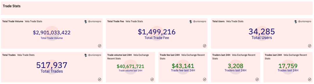 盘点7个GMX分叉项目：他们都有何创新？6