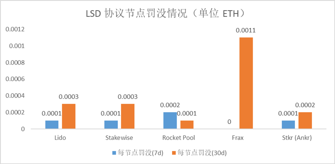 数据解读LSD赛道：面对上海升级红利，各家都使出什么“解数”？9