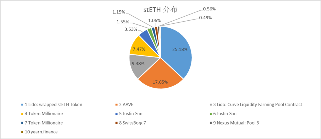 数据解读LSD赛道：面对上海升级红利，各家都使出什么“解数”？11