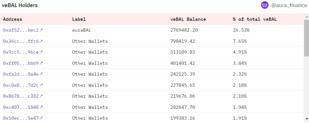 为什么AuraFinance可能成为LSD最大的黑马？3