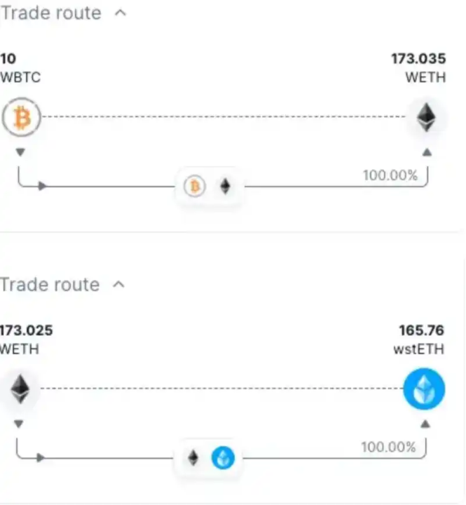 为什么AuraFinance可能成为LSD最大的黑马？8