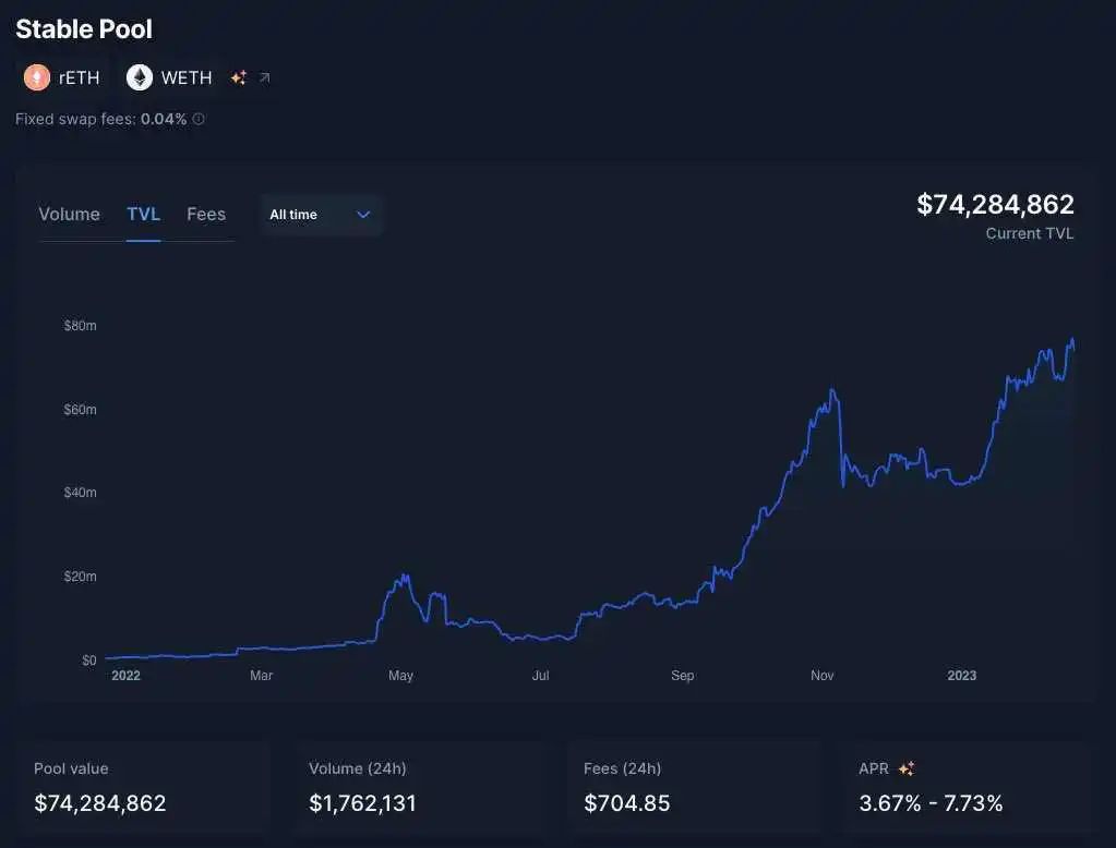 为什么AuraFinance可能成为LSD最大的黑马？9