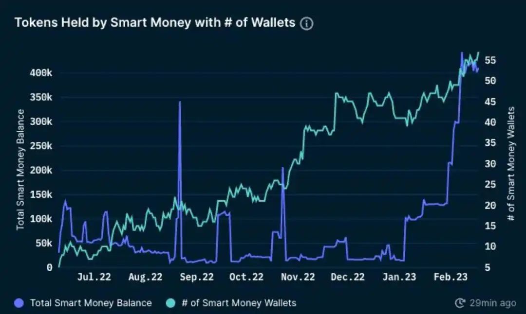 为什么AuraFinance可能成为LSD最大的黑马？13
