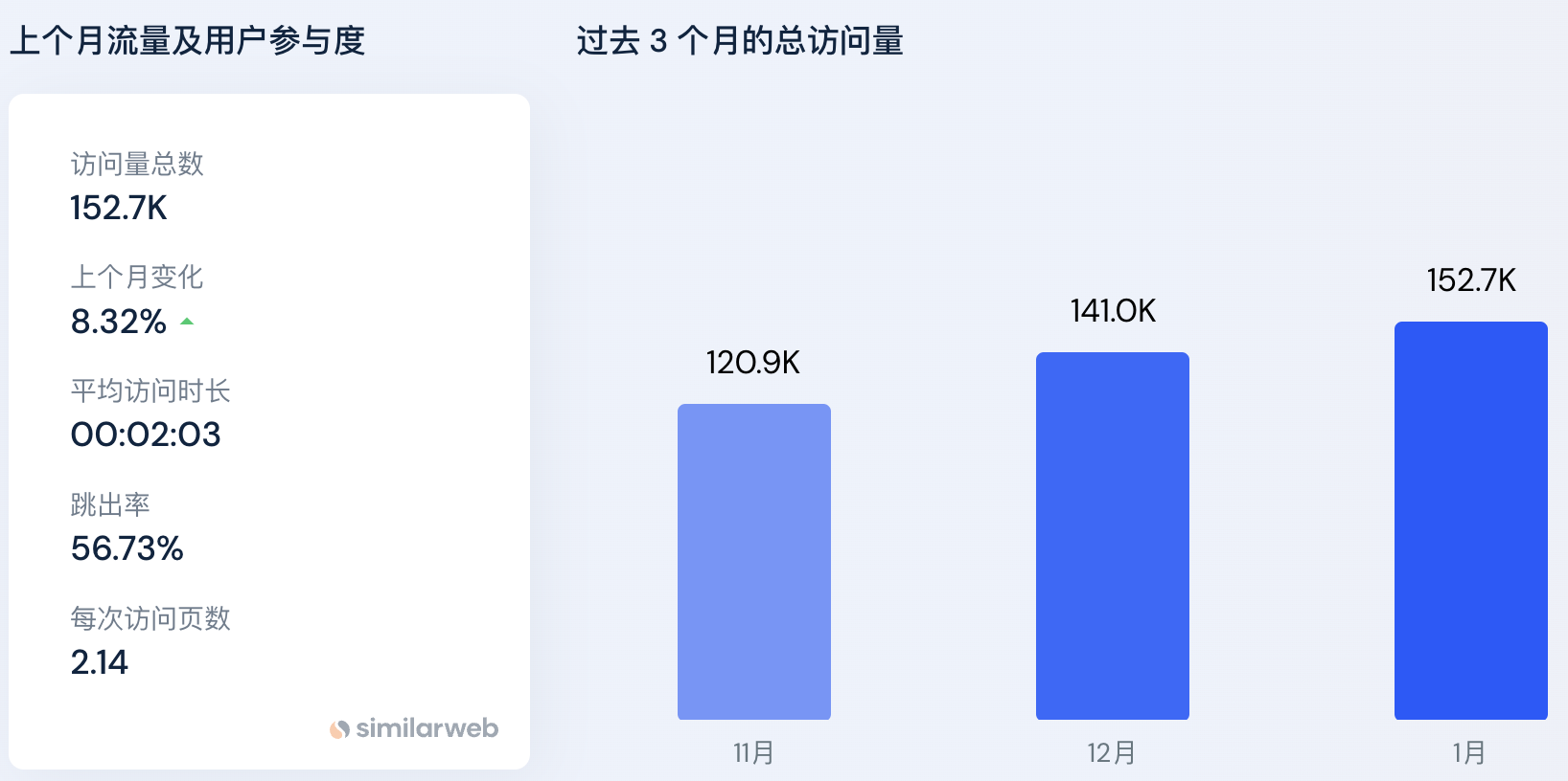 详解三款大制作游戏Bigtime、Illuvium和Parallel的内测玩法和资产市值3