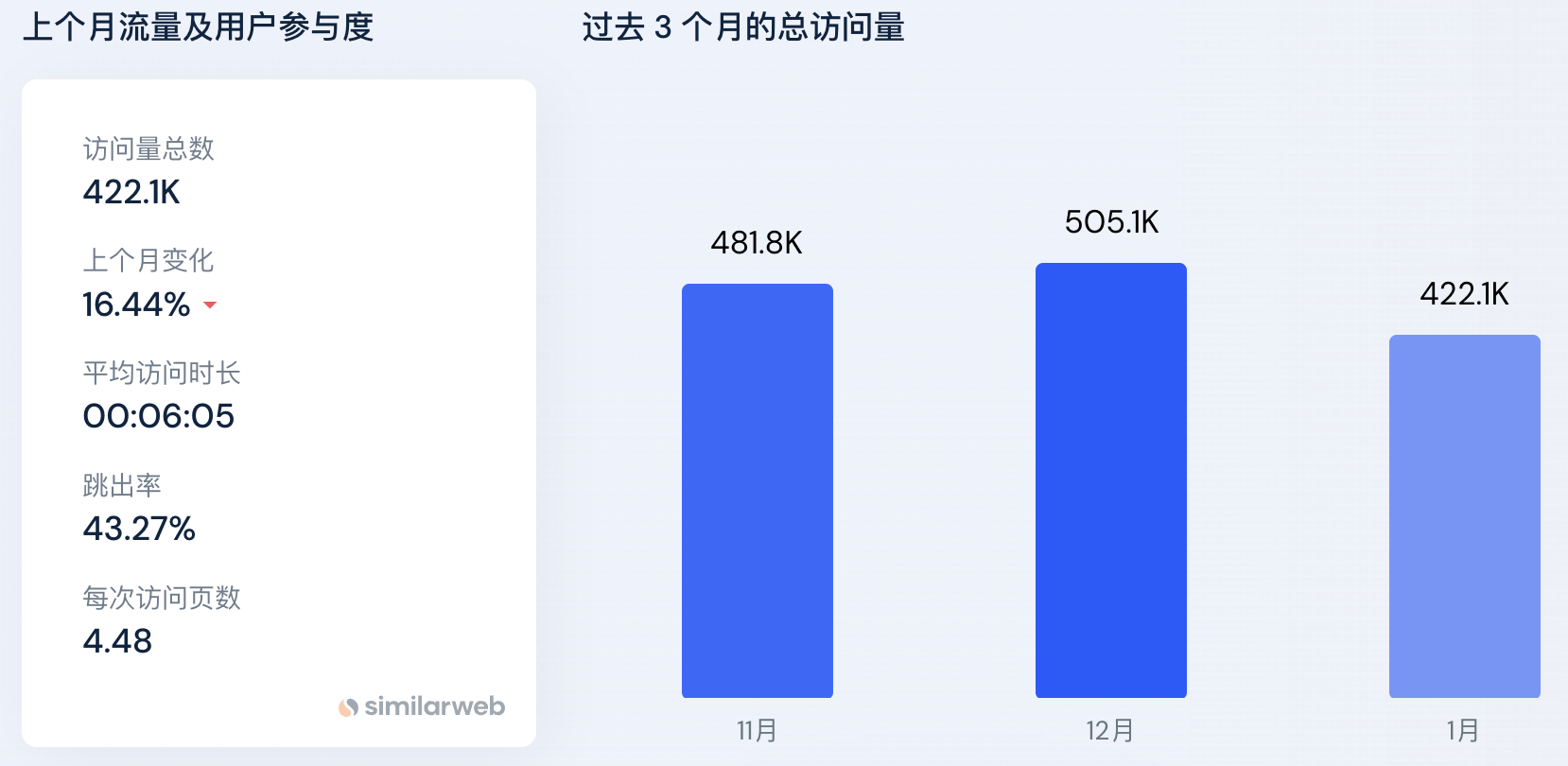 详解三款大制作游戏Bigtime、Illuvium和Parallel的内测玩法和资产市值6