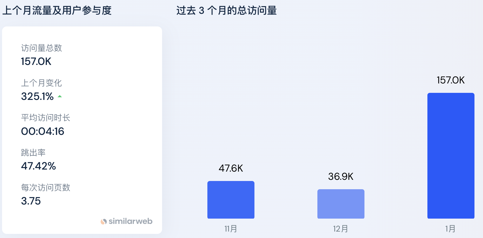 详解三款大制作游戏Bigtime、Illuvium和Parallel的内测玩法和资产市值9