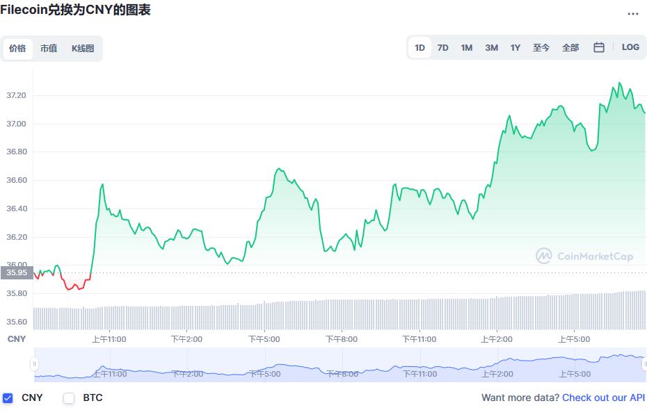 Fil币今日价格最新 最新fil币美元价格-第1张图片-欧意下载