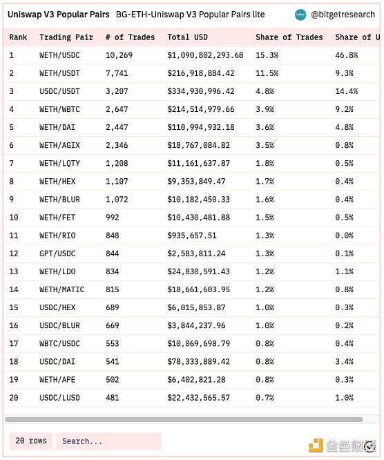 Bitget 研究院：瑞士信贷暴雷使资金更加谨慎 市场涨跌出现分歧-第1张图片-欧意下载
