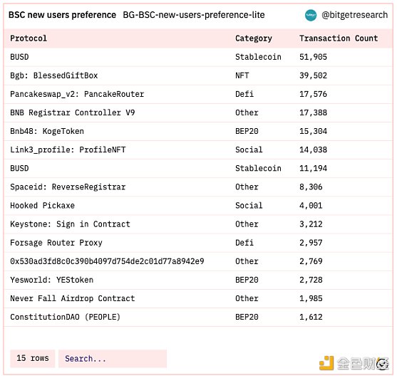 Bitget 研究院：瑞士信贷暴雷使资金更加谨慎 市场涨跌出现分歧-第3张图片-欧意下载