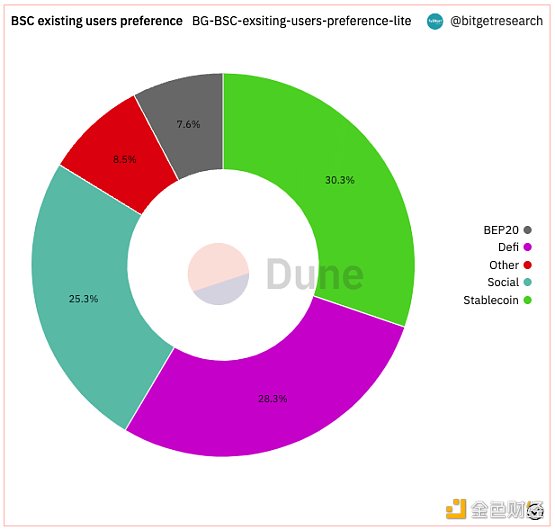 Bitget 研究院：瑞士信贷暴雷使资金更加谨慎 市场涨跌出现分歧-第4张图片-欧意下载