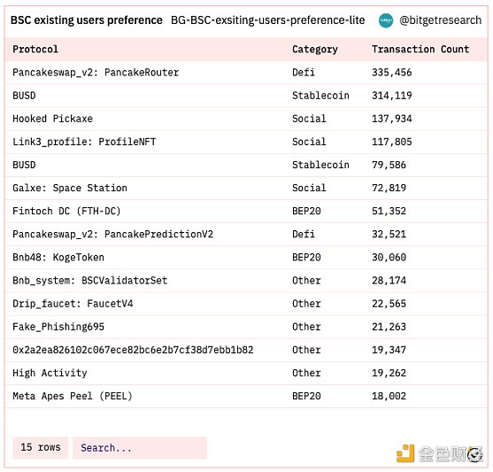 Bitget 研究院：瑞士信贷暴雷使资金更加谨慎 市场涨跌出现分歧-第5张图片-欧意下载
