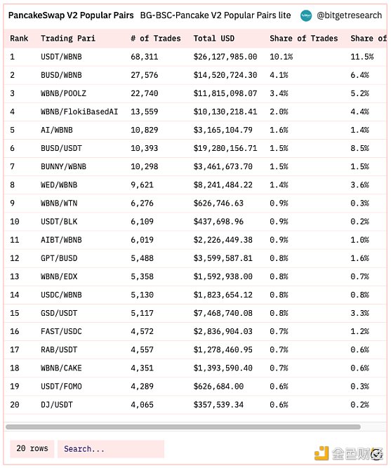 Bitget 研究院：瑞士信贷暴雷使资金更加谨慎 市场涨跌出现分歧-第6张图片-欧意下载