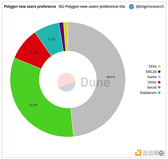 Bitget 研究院：瑞士信贷暴雷使资金更加谨慎 市场涨跌出现分歧-第7张图片-欧意下载