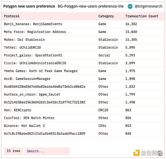 Bitget 研究院：瑞士信贷暴雷使资金更加谨慎 市场涨跌出现分歧-第8张图片-欧意下载