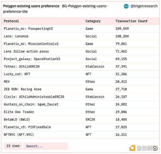 Bitget 研究院：瑞士信贷暴雷使资金更加谨慎 市场涨跌出现分歧-第10张图片-欧意下载