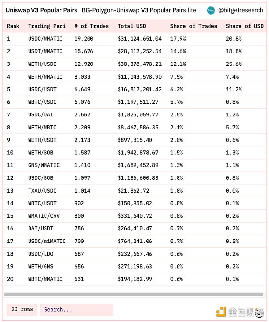 Bitget 研究院：瑞士信贷暴雷使资金更加谨慎 市场涨跌出现分歧-第11张图片-欧意下载