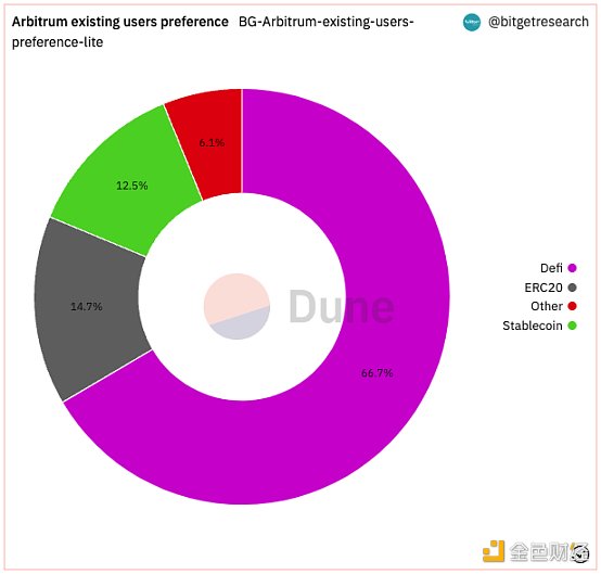 Bitget 研究院：瑞士信贷暴雷使资金更加谨慎 市场涨跌出现分歧-第12张图片-欧意下载