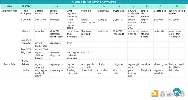 Bitget 研究院：瑞士信贷暴雷使资金更加谨慎 市场涨跌出现分歧-第17张图片-欧意下载