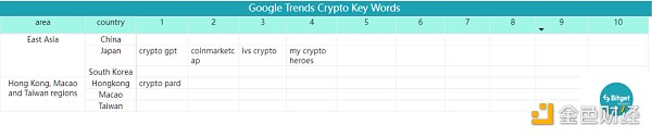 Bitget 研究院：瑞士信贷暴雷使资金更加谨慎 市场涨跌出现分歧-第18张图片-欧意下载