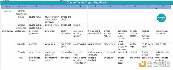 Bitget 研究院：瑞士信贷暴雷使资金更加谨慎 市场涨跌出现分歧-第19张图片-欧意下载