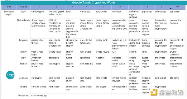 Bitget 研究院：瑞士信贷暴雷使资金更加谨慎 市场涨跌出现分歧-第20张图片-欧意下载