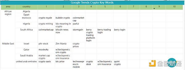 Bitget 研究院：瑞士信贷暴雷使资金更加谨慎 市场涨跌出现分歧-第21张图片-欧意下载