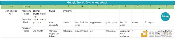 Bitget 研究院：瑞士信贷暴雷使资金更加谨慎 市场涨跌出现分歧-第22张图片-欧意下载