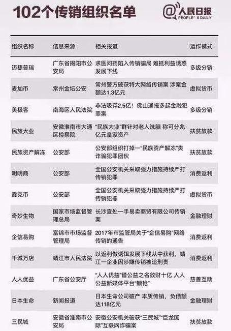 人民日报报道维卡币是真是假？维卡币最新新闻资讯-第2张图片-欧意下载