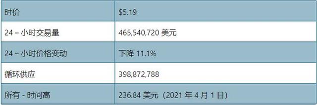 fil币2024年预估价格多少一枚？fil币价格走势分析-第1张图片-欧意下载
