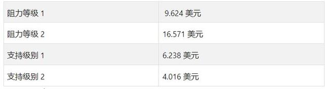 fil币2024年预估价格多少一枚？fil币价格走势分析-第4张图片-欧意下载