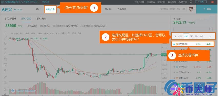 AEX交易平台如何通过币币交易买入和卖出数字货币？
