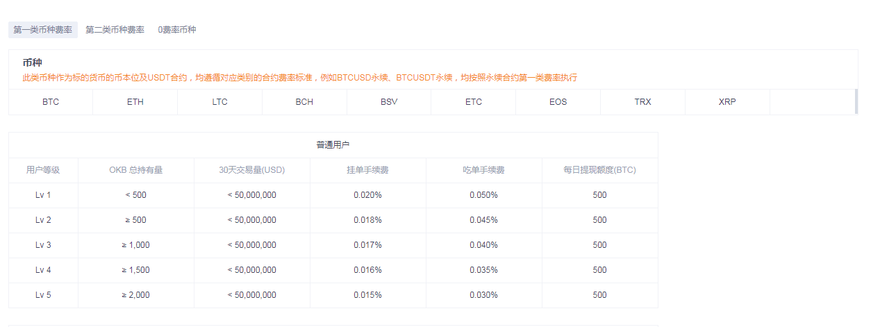 欧意OK永续合约手续费多少钱一天？-第2张图片-欧意下载