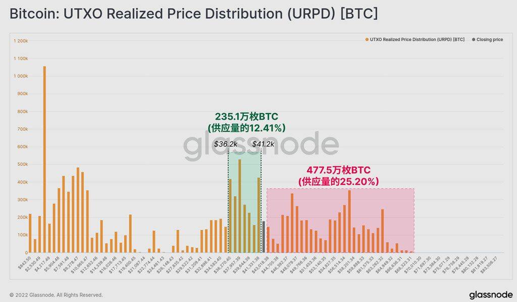 抄底情绪弥漫？新鲸鱼存44612枚BTC 成第14大持有量钱包-第3张图片-欧意下载