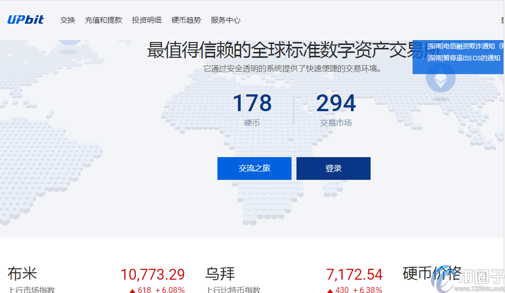 2021年狗狗币交易平台排行榜TOP10介绍！-第8张图片-欧意下载
