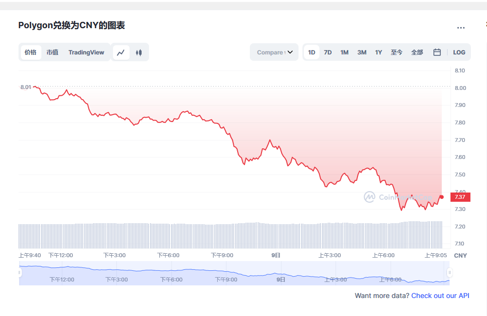 MATIC币今日行情价格_03月09日MATIC币实时行情走势图分析1