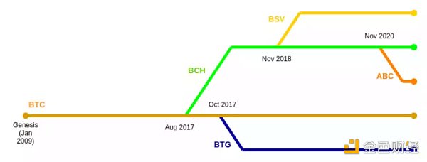 Aptos、Solana和新公链周期律-第1张图片-欧意下载