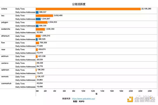 Cosmos模块化功能链 走向亿级用户的超级Dapp时代-第3张图片-欧意下载