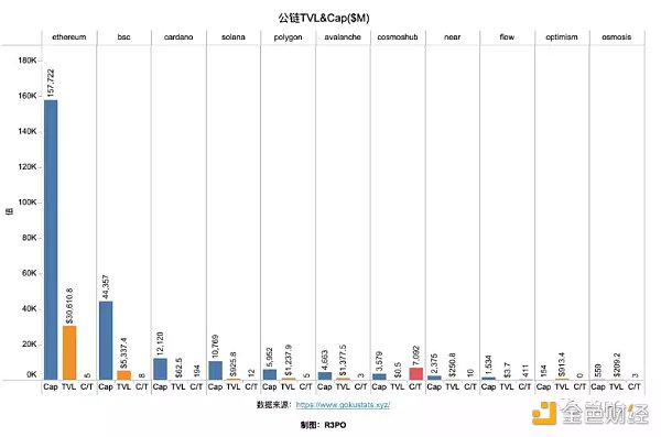 Cosmos模块化功能链 走向亿级用户的超级Dapp时代-第6张图片-欧意下载