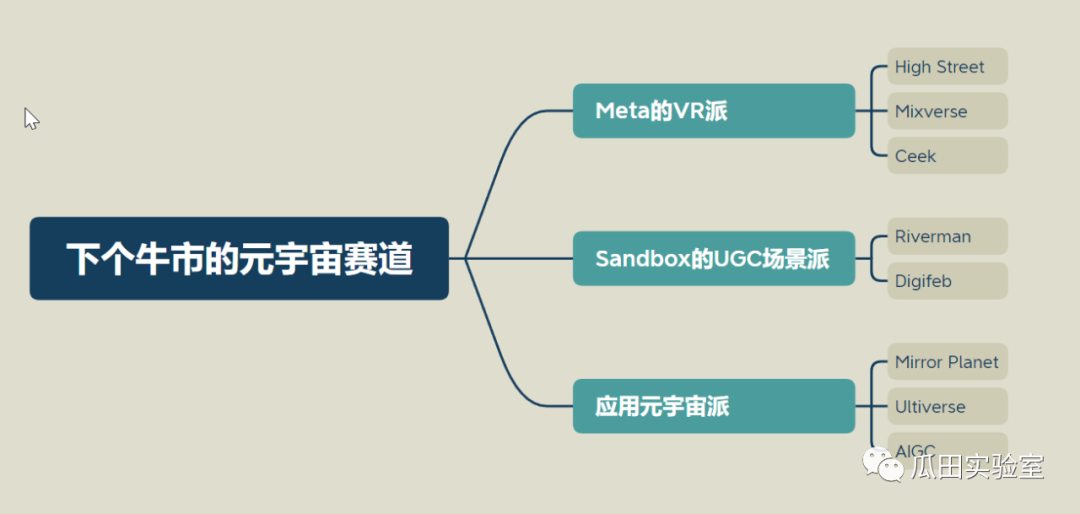 以Highstreet、MixVerse和Ceek为例，展望下个牛市的元宇宙赛道（上篇）1