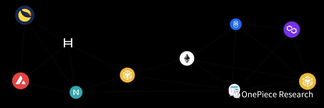 ETH2.0和LSDFi建立的国债和Cryptopia13