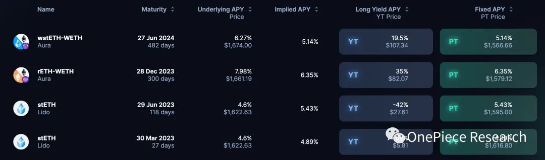 ETH2.0和LSDFi建立的国债和Cryptopia18