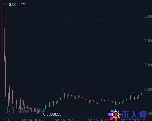柴犬币SHIB是什么？ 柴犬币SHIB详细介绍-第3张图片-欧意下载
