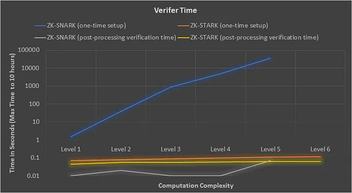 一文全解StarkNet技术原理及生态现状4
