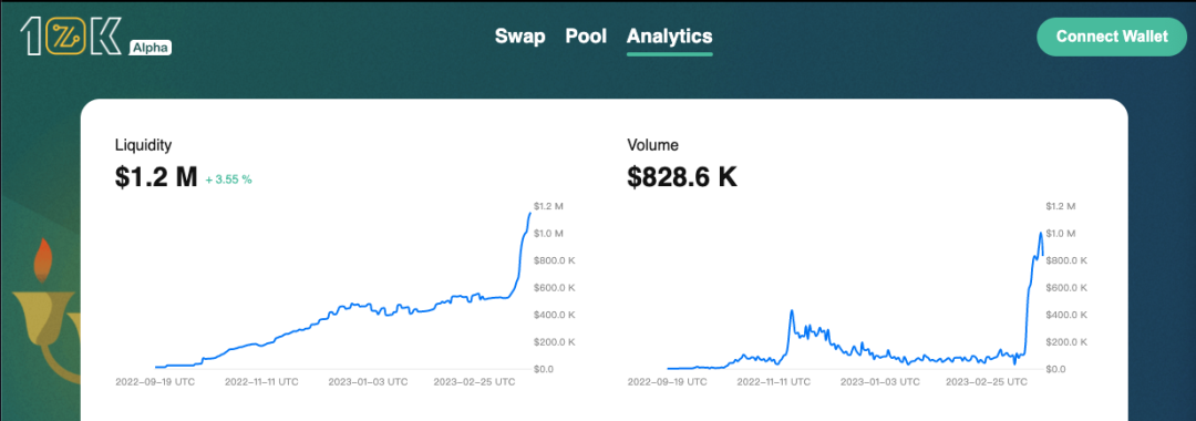 一文全解StarkNet技术原理及生态现状13
