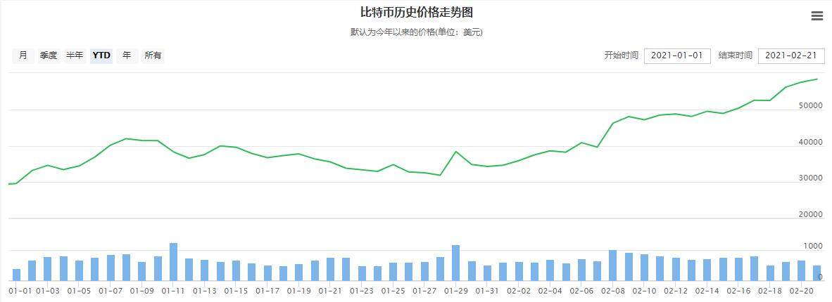 比特币走势分析 比特币还会大涨大跌吗？-第2张图片-欧意下载