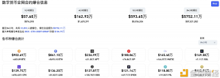 过去24小时全网爆仓5752.11万美元