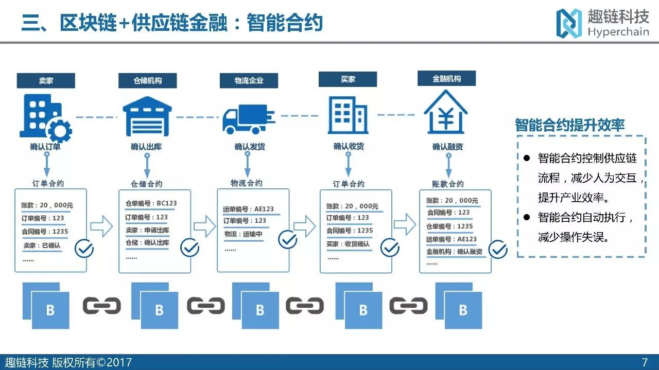 种子钱包（冷热钱包隔离机制）-第5张图片-欧意下载